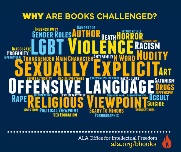 WHY books challenged_0